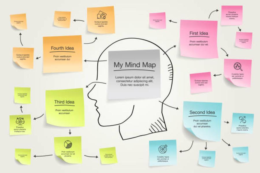 Blog Mengenal Apa Itu Mind Mapping Pengertian Dan Manfaatnya 130 L 